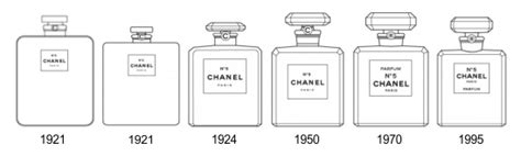 chanel n5 evolution|Chanel n 5 original.